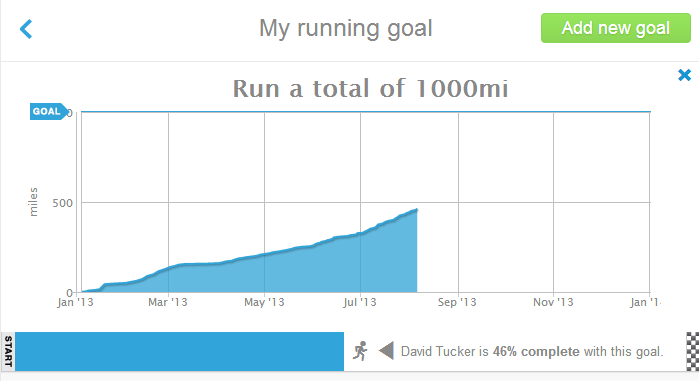 Getting there!