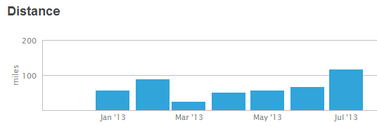 Can anyone guess when I got injured skiing...